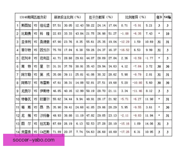 足球赛事胜负赔率解析与投注技巧全面指南