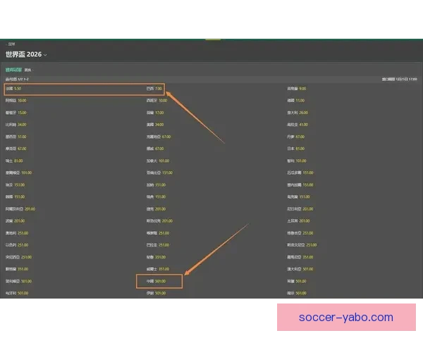 世界杯竞猜赔率全解析各大平台胜负平概率对比与趋势分析 世界杯竞猜赔率全解析各大平台胜负平概率对比与趋势分析