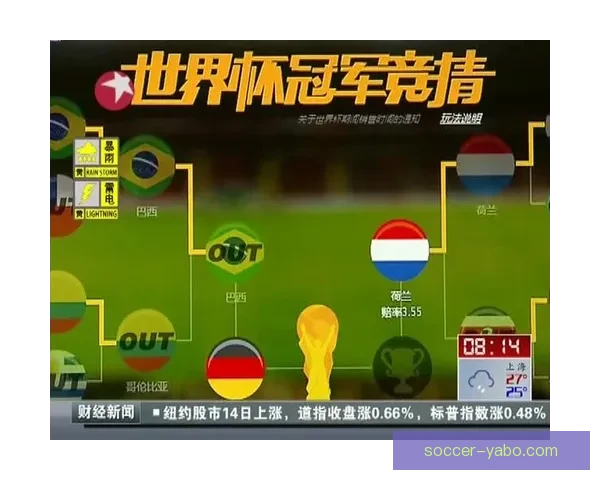 全民狂欢世界杯比分竞猜挑战赛开启赢取豪礼共享足球激情盛宴
