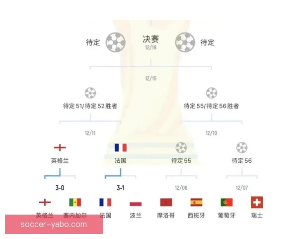 世界杯赛程深度解析与精准竞猜盘口趋势全预测