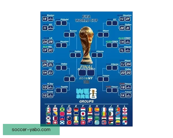 2026世界杯全新格局解析各大强队夺冠前景与赛程展望
